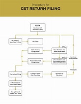 Business Services
